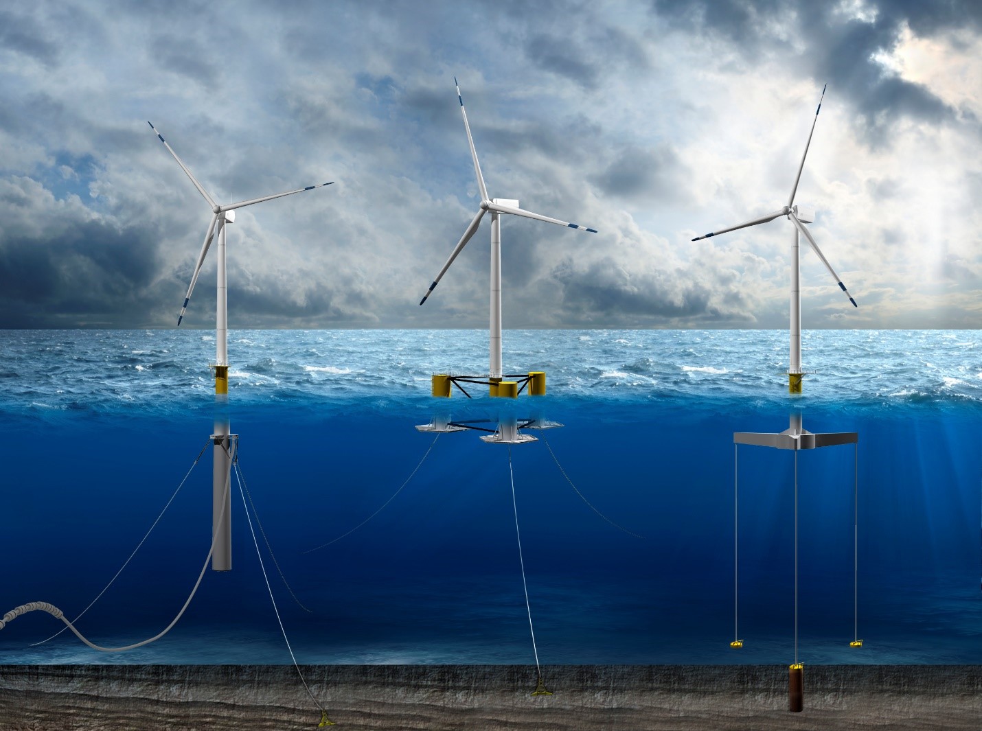 Floating offshore wind turbines